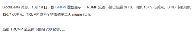 川普币TRUMP暴涨近300%，跃居全链第二大Meme代币！