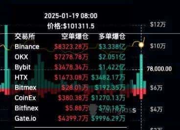 川普发币引爆币圈风暴:暴涨520倍,市值激增200亿,市场格局将重塑?