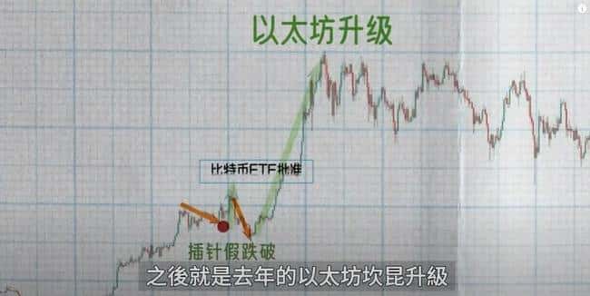 川普发币引爆币圈风暴:暴涨520倍,市值激增200亿,市场格局将重塑?