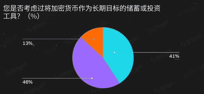 Z世代:以加密货币为基,重塑退休新定义