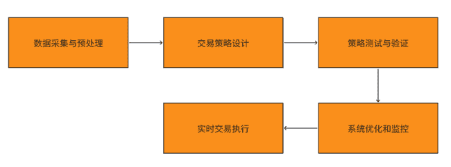 Web3律师解读：香港加密货币量化基金的合规运营之道