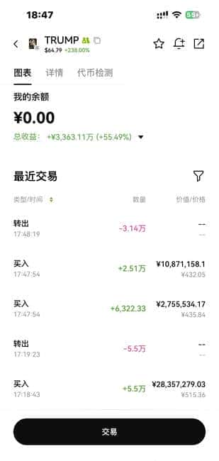 川普币炒作传闻：一夜暴富的神话还是陷阱？