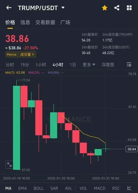 TRUMP币：加密货币市场的新争议与特朗普影响的深度剖析