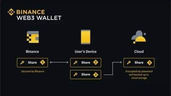 币安Web3钱包使用指南：新手必看的全面教程