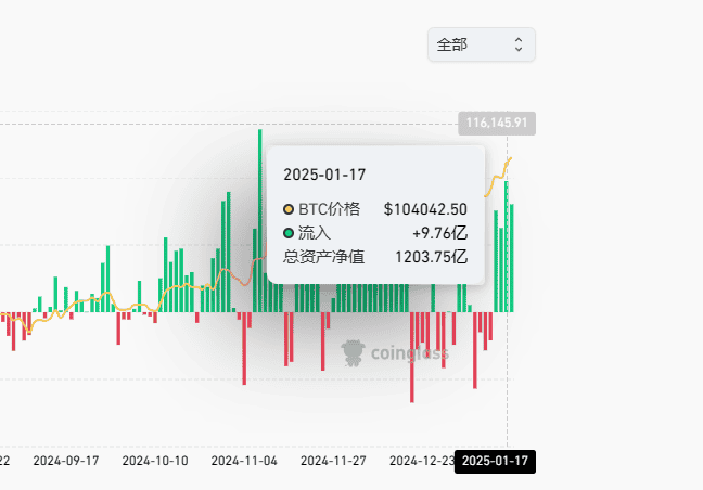 特朗普发币对比特币影响几何?家族成员会否跟风发行代币引热议