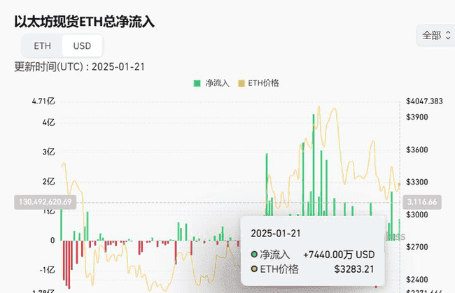 特朗普特赦丝绸之路创始人，加密货币监管风向或转宽容？