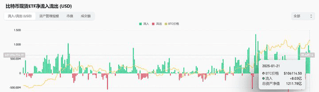 特朗普特赦丝绸之路创始人，加密货币监管风向或转宽容？