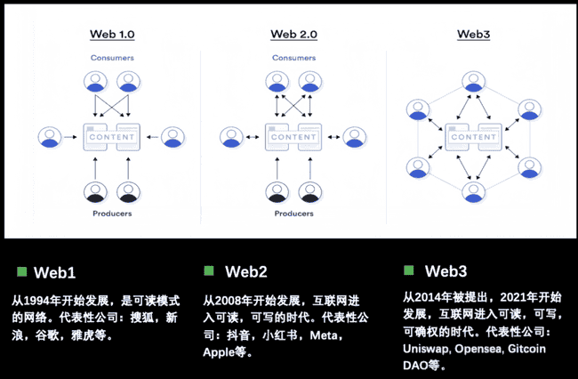 Web3.0时代：揭秘Meme币背后的全新世界与机遇