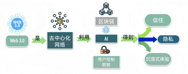Web3.0时代：揭秘Meme币背后的全新世界与机遇