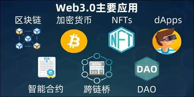 Web3.0时代：揭秘Meme币背后的全新世界与机遇