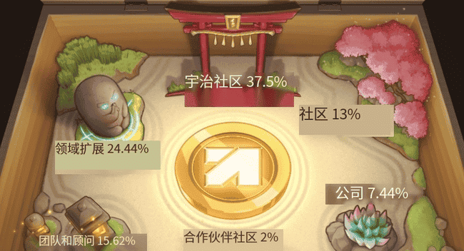 Animecoin登陆币安欧易，今晚8点全球动漫圈狂欢盛启！