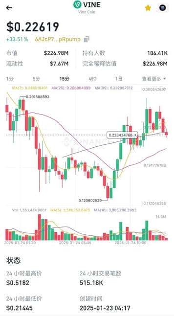 龙二定律主导加密市场，惨烈程度令妙瓦迪自愧不如！