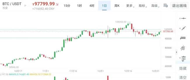 币圈盈利秘籍：避开亏钱陷阱，掌握赚钱前提，别信牛市谣言！
