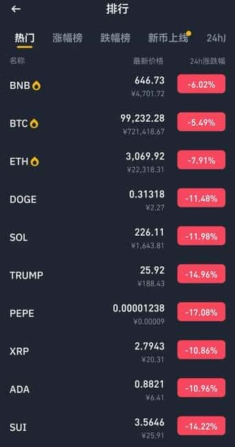 币圈低迷期何时终结？应对策略：止损离场or坚守待反转？