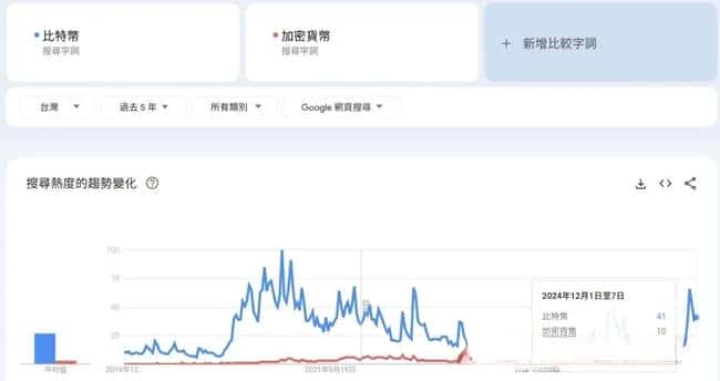比特币跃升10万美元里程碑!币圈新手必备指南