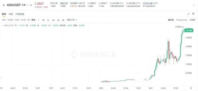 比特币跃升10万美元里程碑!币圈新手必备指南