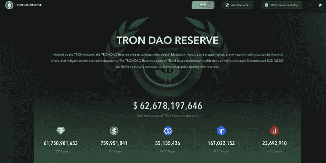 稳定币总市值超2050亿美元，USDT市占率持续回落，一文看懂多样化的稳定币