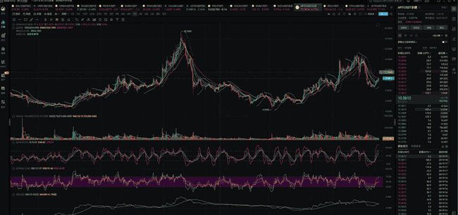 2025年加密货币投资指南：Aptos、SUI、XRP的未来潜力