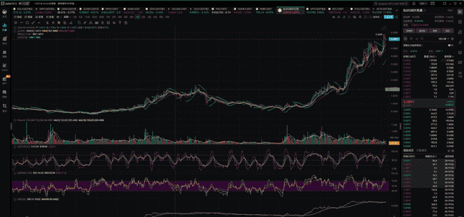 2025年加密货币投资指南：Aptos、SUI、XRP的未来潜力
