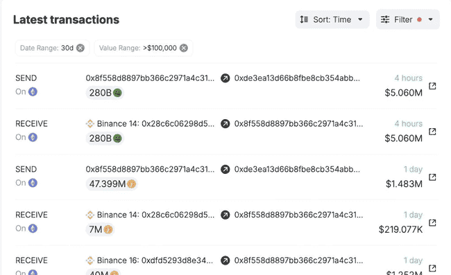 PepeCoin(佩佩币)现关键反转信号,警惕70%暴跌风险!