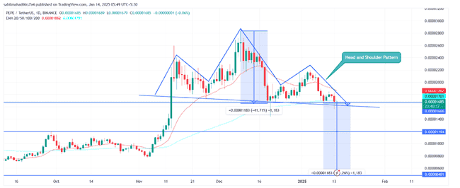PepeCoin(佩佩币)现关键反转信号,警惕70%暴跌风险!