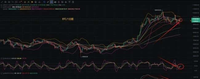 1月15日比特币以太坊晚间行情深度解析及操作策略