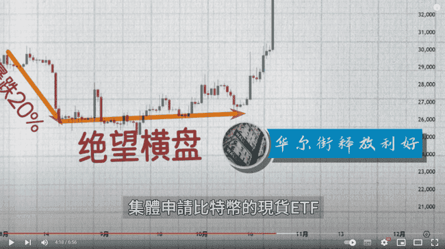 川普上台前币圈沉寂,牛市疑云再起?SOL、以太坊ETF新动向,本周CPI数据成焦点