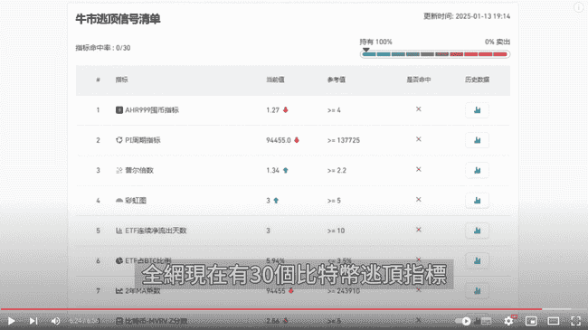 川普上台前币圈沉寂,牛市疑云再起?SOL、以太坊ETF新动向,本周CPI数据成焦点