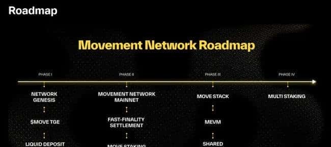 MovementSDK：币安实验室孵化新星，统一区块链世界，重塑代币经济学！