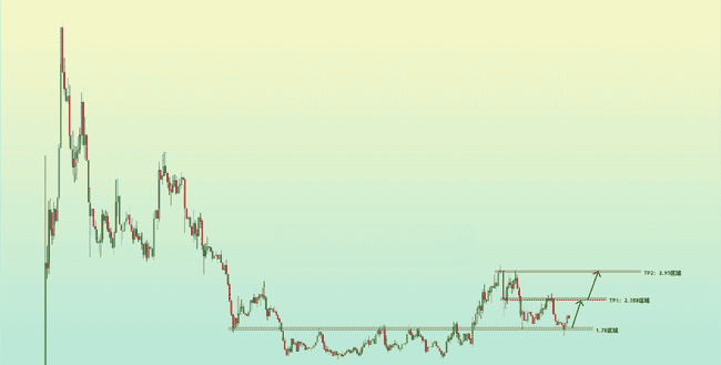 比特币迷雾涨跌间，山寨币上演冰火两重天！AIagent领航，XRP创新高，山寨币实操全攻略！