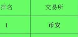 BN交易所手续费返佣机制全解析：如何优化交易成本