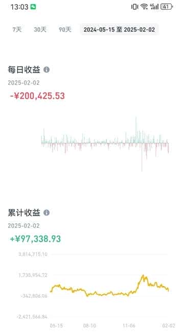 币圈暴跌引发百亿合约爆仓，是否预示熊市来临？