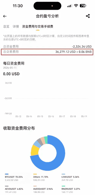 BN币圈合约交易：高效手续费返佣攻略