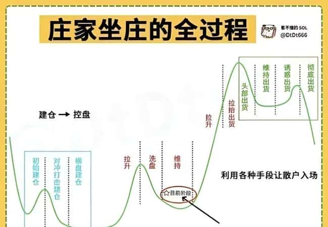 2025年币圈市场趋势预测:是否即将迎来熊市?