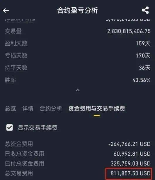 币安交易平台:手续费详解与优化攻略