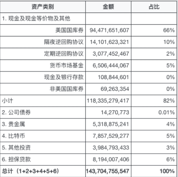 USDT与USDC价差之谜:同为稳定币为何价格不同?