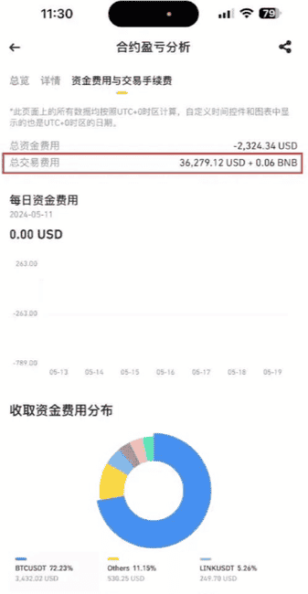 币圈BN合约交易:手续费返佣全攻略