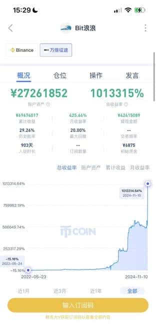 炒币减亏秘籍：揭秘Bit浪浪高效交易法！