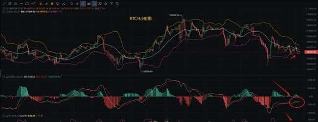比特币2.8万关口遇阻，价格近十万回调！币圈币先生详解BTC、ETH最新行情及操作策略