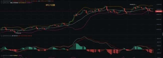 比特币2.8万关口遇阻，价格近十万回调！币圈币先生详解BTC、ETH最新行情及操作策略