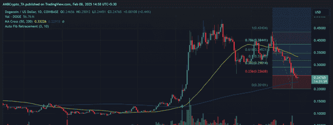 狗狗币（DOGE）鲸鱼神秘消失，模因币热潮减退，加密市场迎来新转折点？