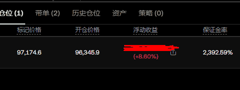币圈牛市终结了吗？最新趋势解析