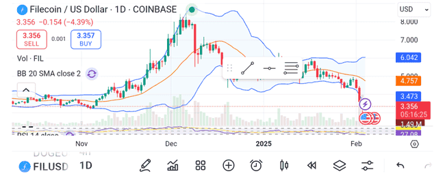 BTC行情深度剖析及BNB热潮解析：揭秘即将爆发的三大高科技山寨币潜力股