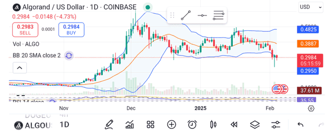 BTC行情深度剖析及BNB热潮解析：揭秘即将爆发的三大高科技山寨币潜力股