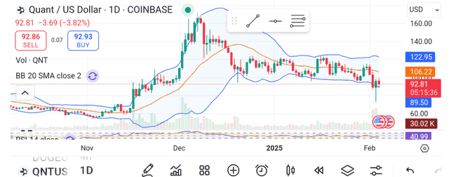 BTC行情深度剖析及BNB热潮解析：揭秘即将爆发的三大高科技山寨币潜力股
