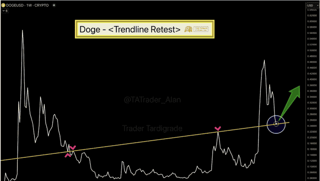 狗狗币DOGE：或将触底反弹强劲回升，目标价直指2美元！