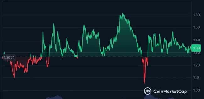 狗狗币跌破0.25美元关口，三大潜力币种值得关注！