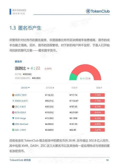 币圈隐身术失效?揭秘警方如何精准定位虚拟币嫌疑人!