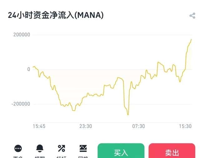 新币市场动态解析:未来趋势与投资机遇
