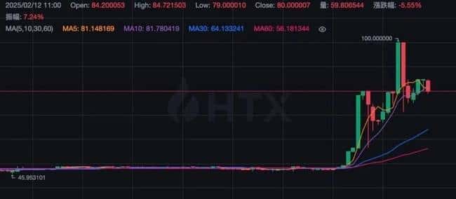 Pi币主网上线倒计时!2月20日OKX同步上架,火币IOU价格飙升破百美元